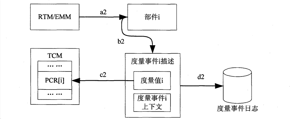 Creditability detection method of computer