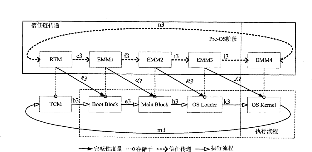 Creditability detection method of computer