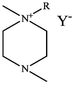 1, 4-dimethyl-1-alkyl piperazine ionic liquid as well as preparation method and applications thereof