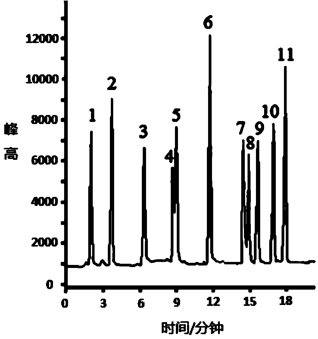 1, 4-dimethyl-1-alkyl piperazine ionic liquid as well as preparation method and applications thereof