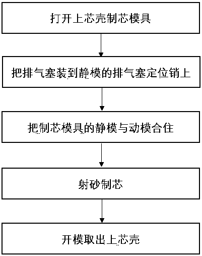 Installation method for venting plugs for casting