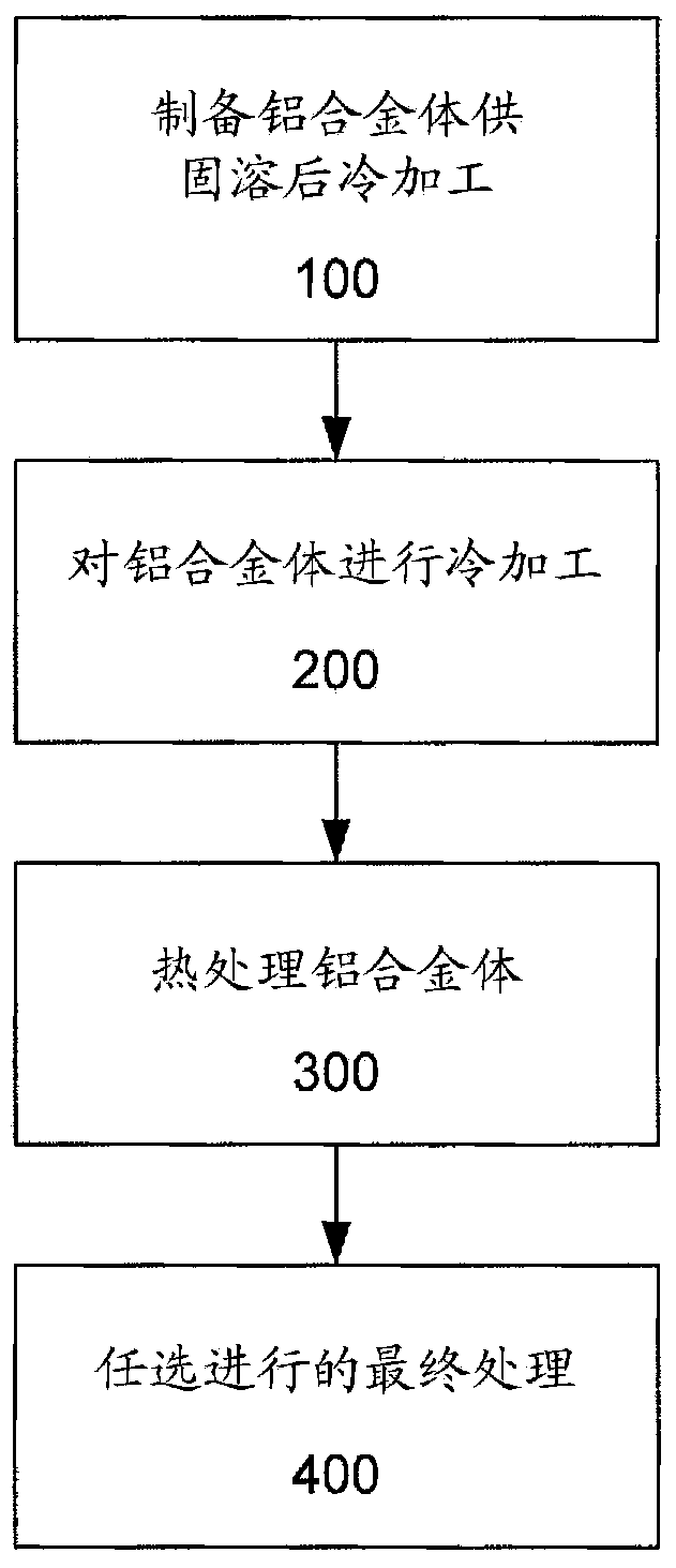 Improved 7XXX aluminum alloys, and methods for producing the same