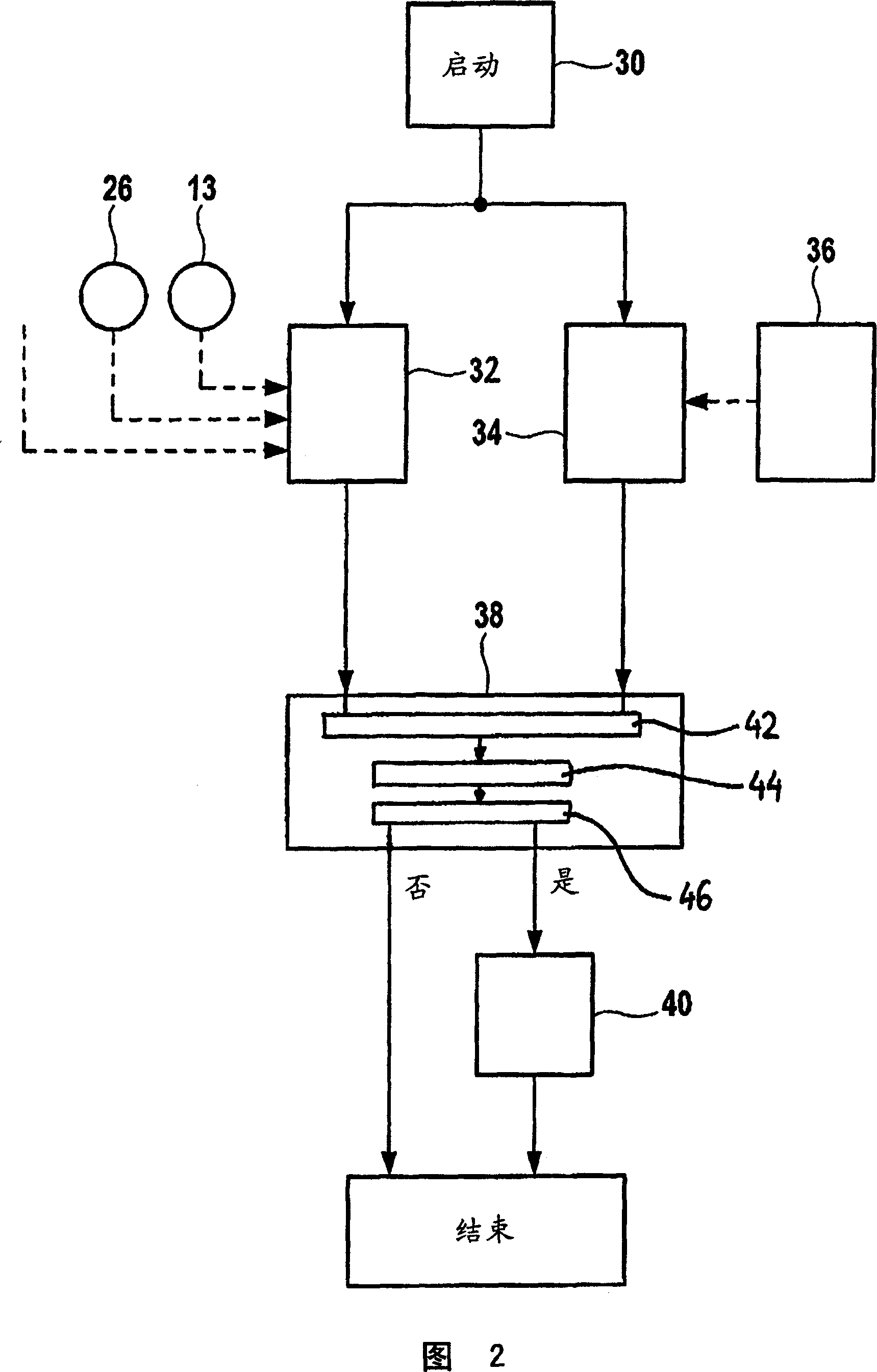 Method of recognizing external adjustment steps