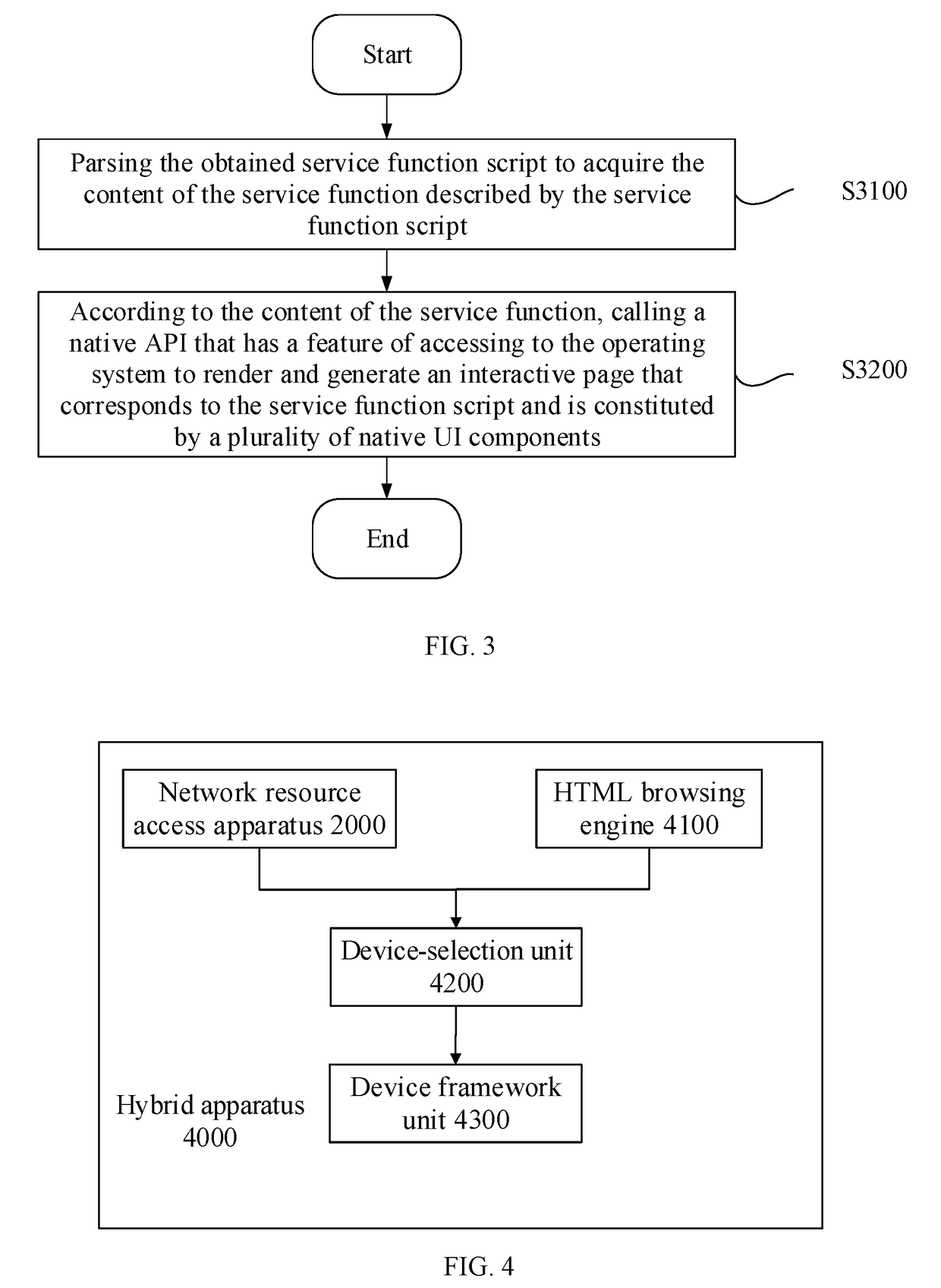 Apparatus, hybrid apparatus, and method for network resource access