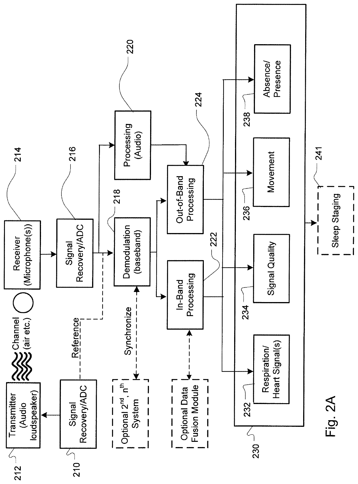 Apparatus, system, and method for detecting physiological movement from audio and multimodal signals