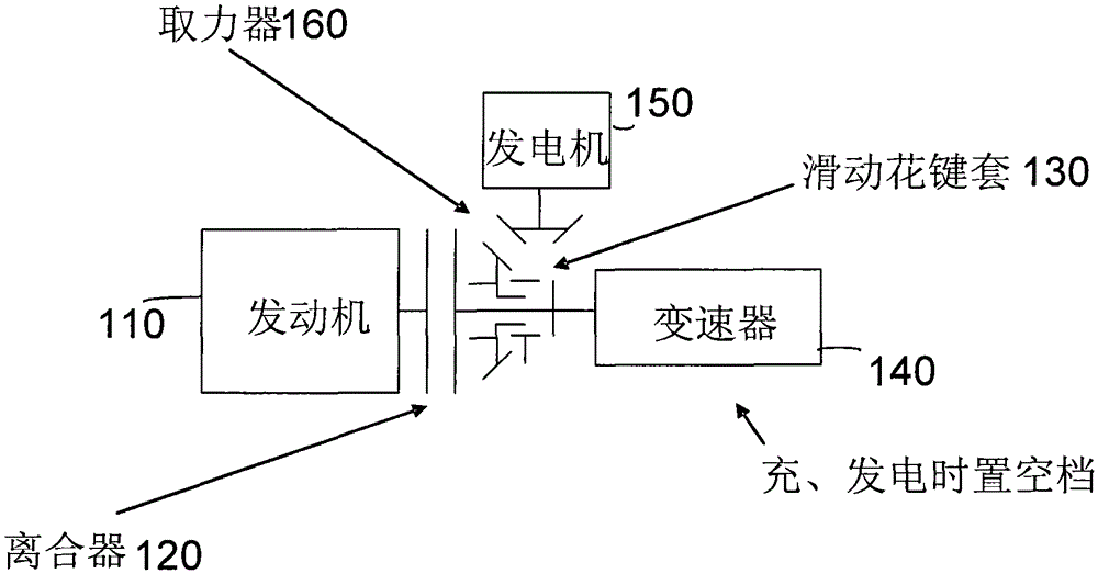 Charging car, manufacturing method thereof, and charging method using the same