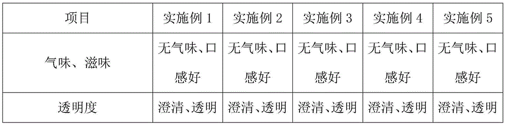 Preparation method of high-oryzanol rice bran oil