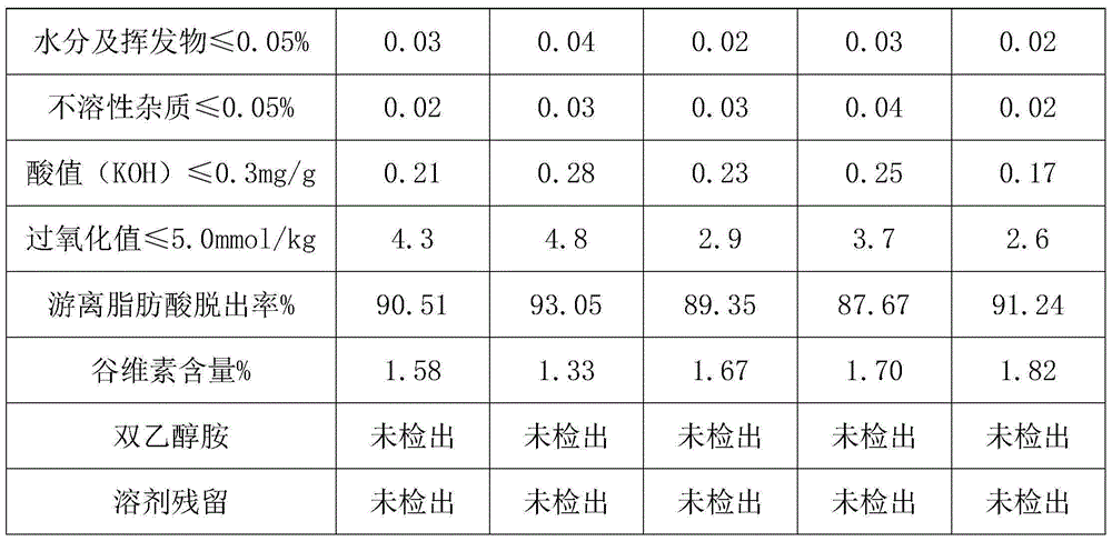 Preparation method of high-oryzanol rice bran oil