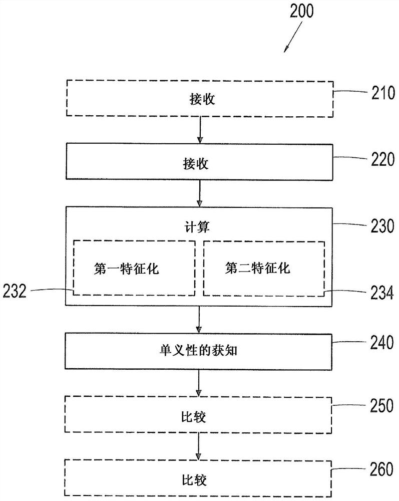 Method, computer program and apparatus for controlling a multiphase rotating field electric machine