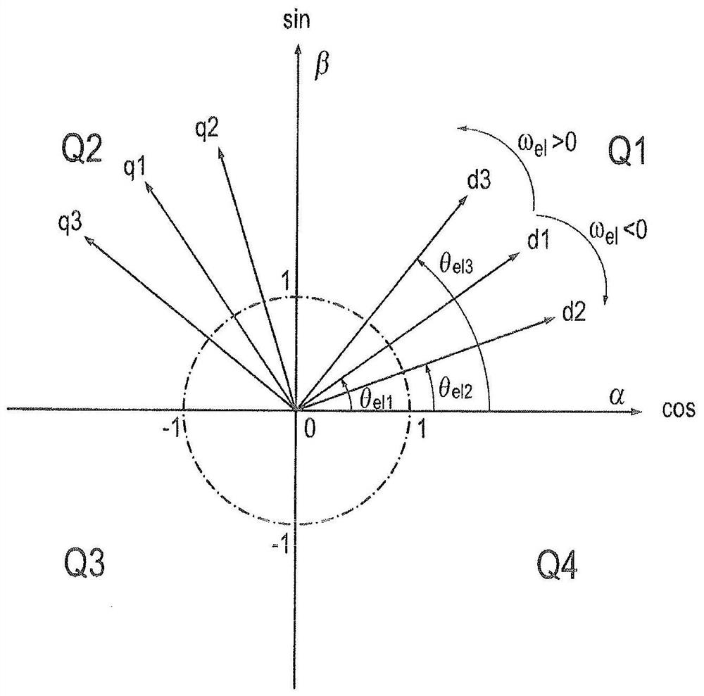 Method, computer program and apparatus for controlling a multiphase rotating field electric machine