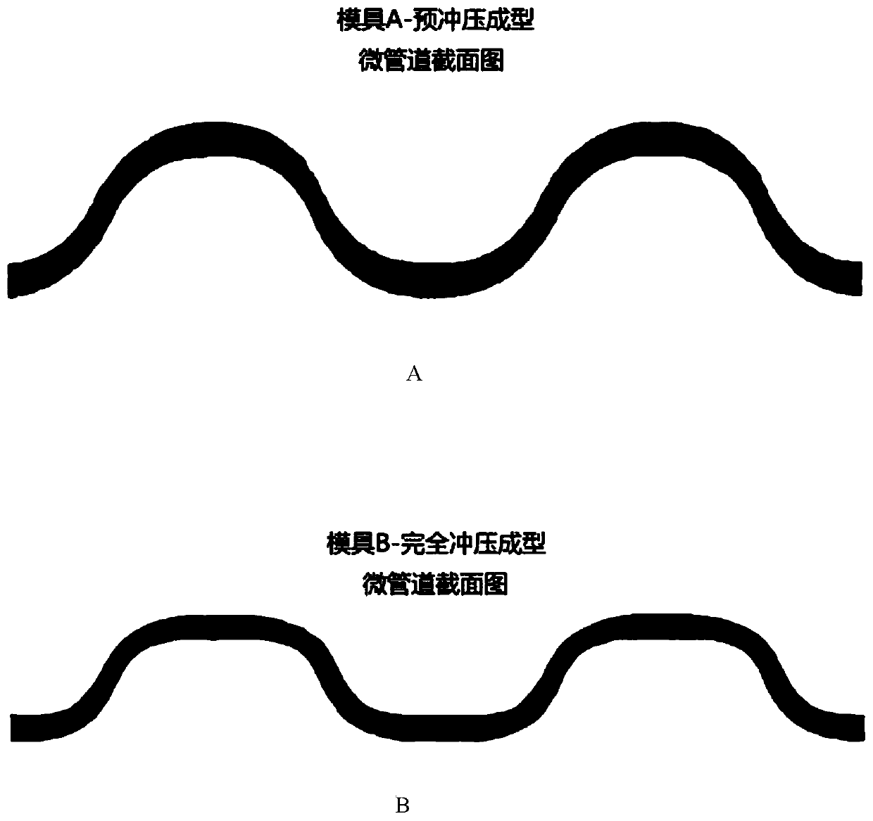 Forming method for high-precision metal bipolar plate required by fuel cell