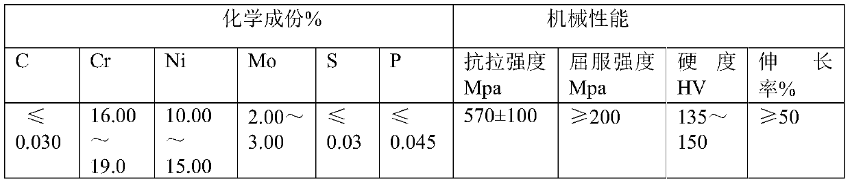 Forming method for high-precision metal bipolar plate required by fuel cell