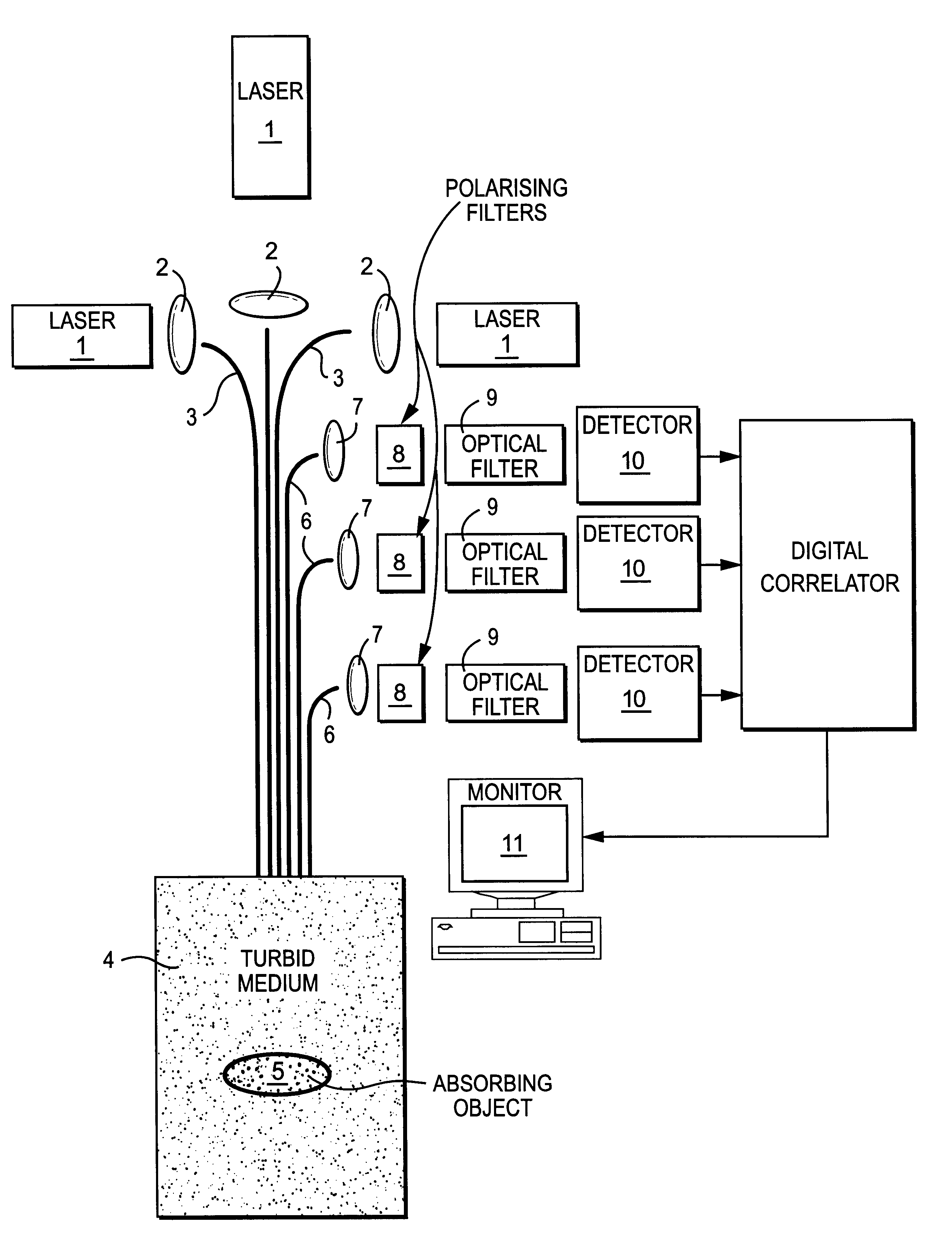 Method and apparatus for detecting an object within a dynamic scattering media