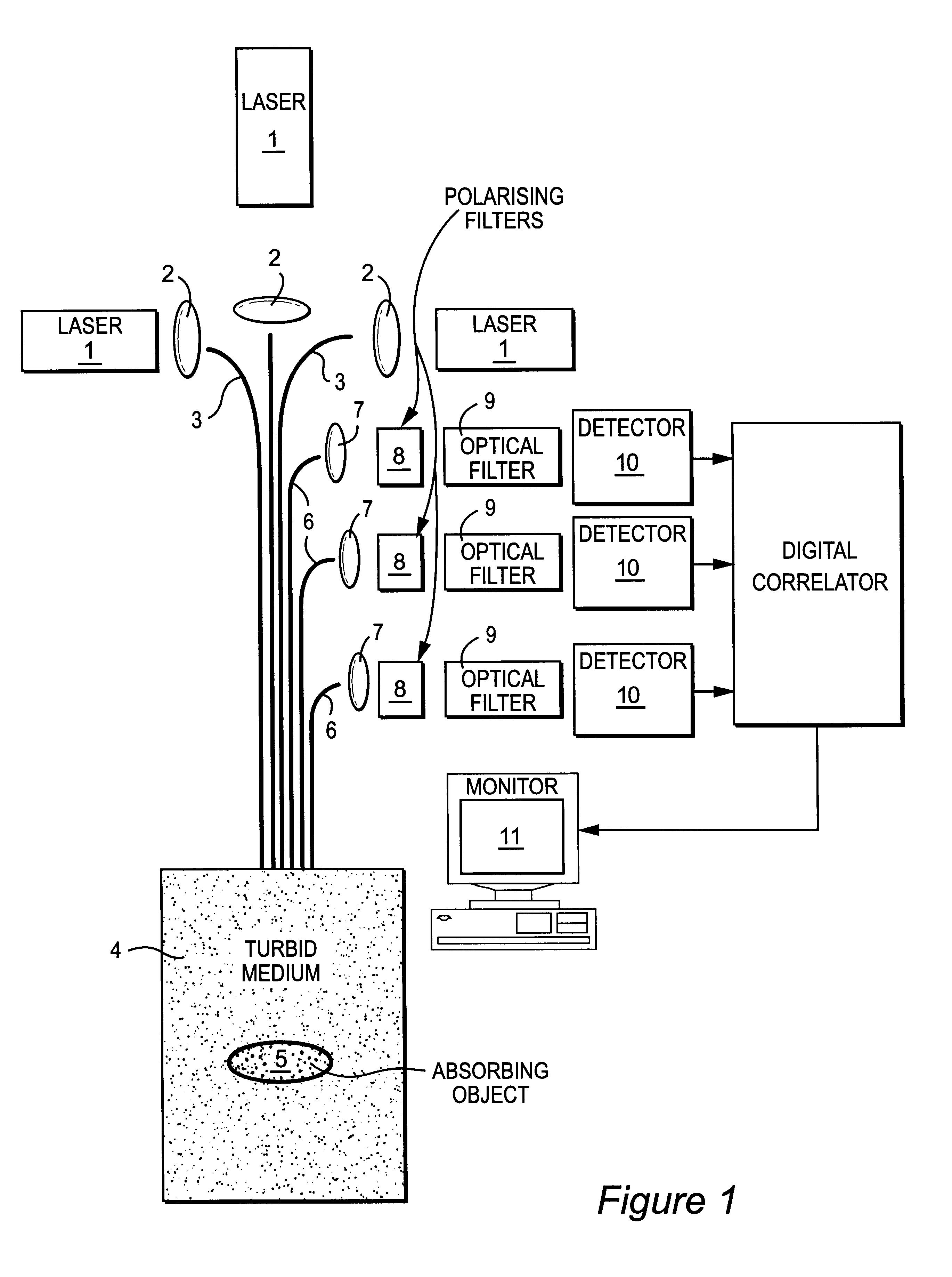 Method and apparatus for detecting an object within a dynamic scattering media