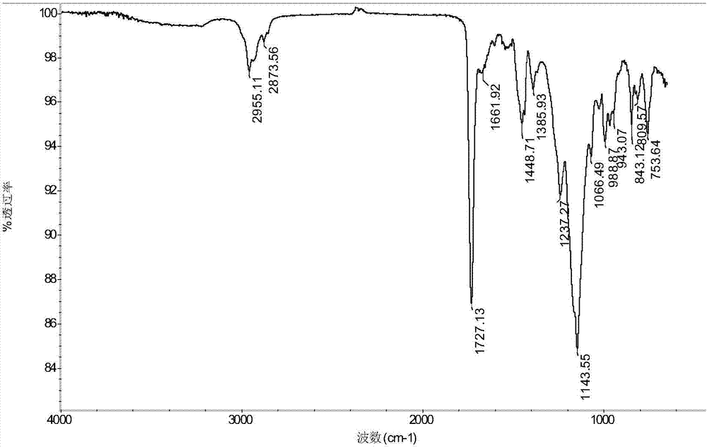 Aqueous anticorrosive coating and preparation method thereof