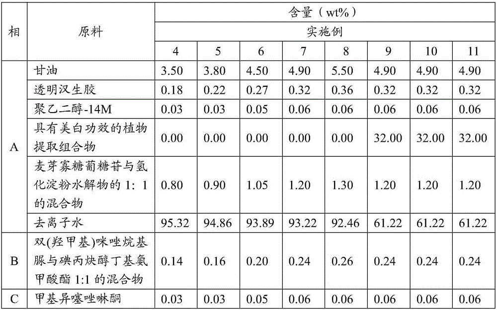 Application of herb extracted composition with whitening effect in cosmetics