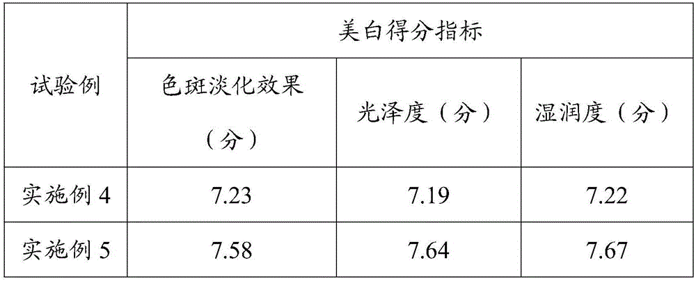 Application of herb extracted composition with whitening effect in cosmetics