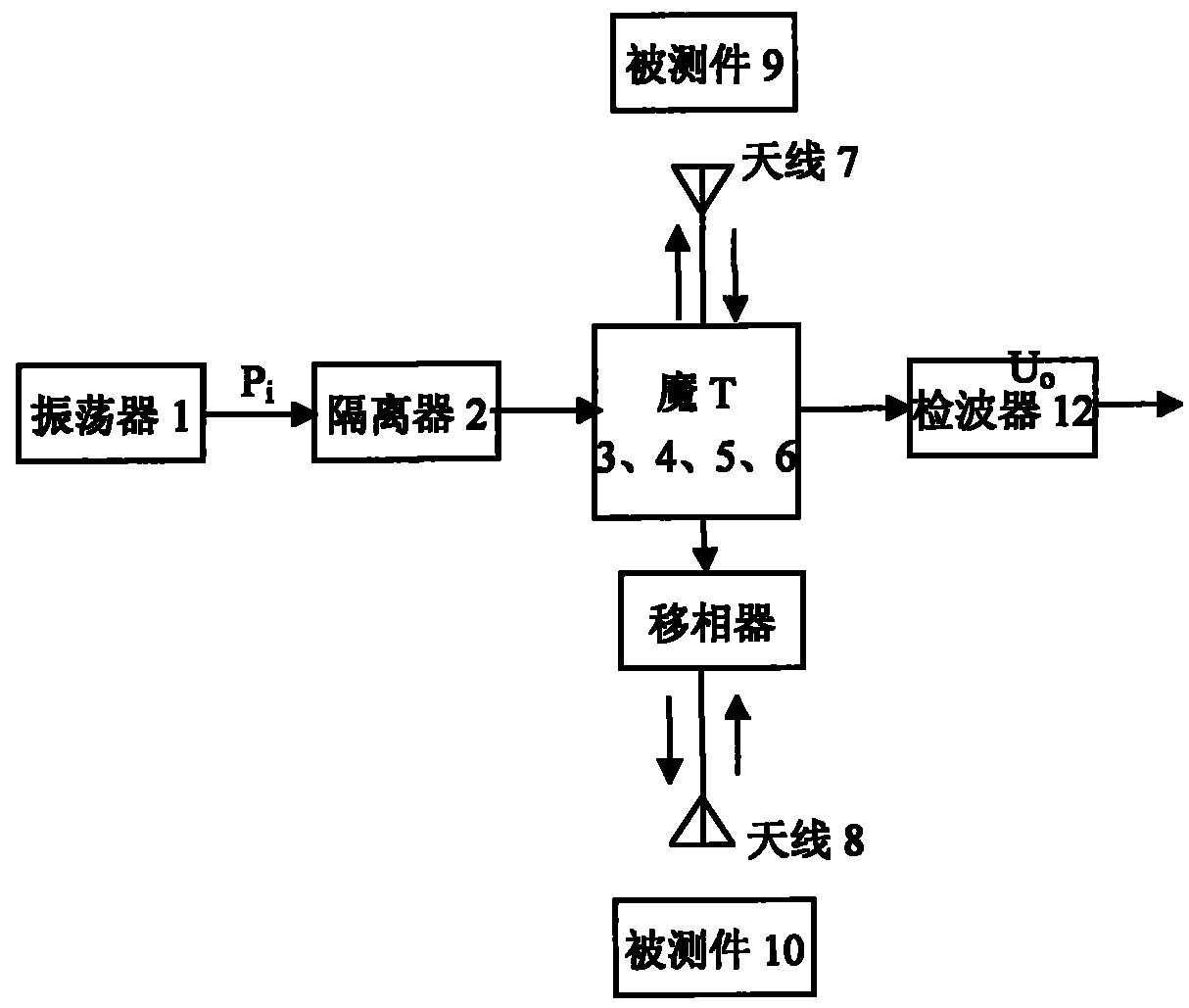 Method for detecting shortage of products packaged by aluminum foil by microwave and detector thereof