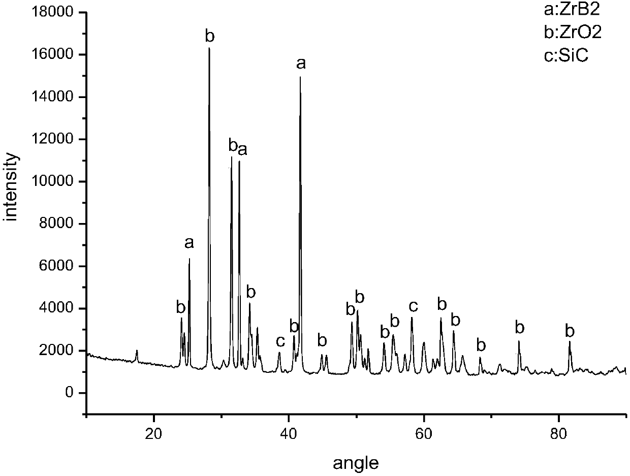 Method for performing oxide in-situ coating on zirconium diboride-silicon carbide aggregate powder