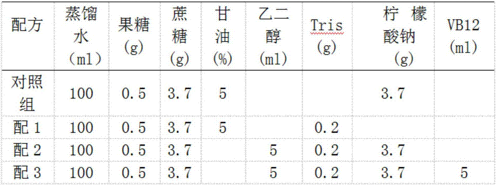 Diluent for long-term storage of Tibetan sheep sperm and preparation method of diluent