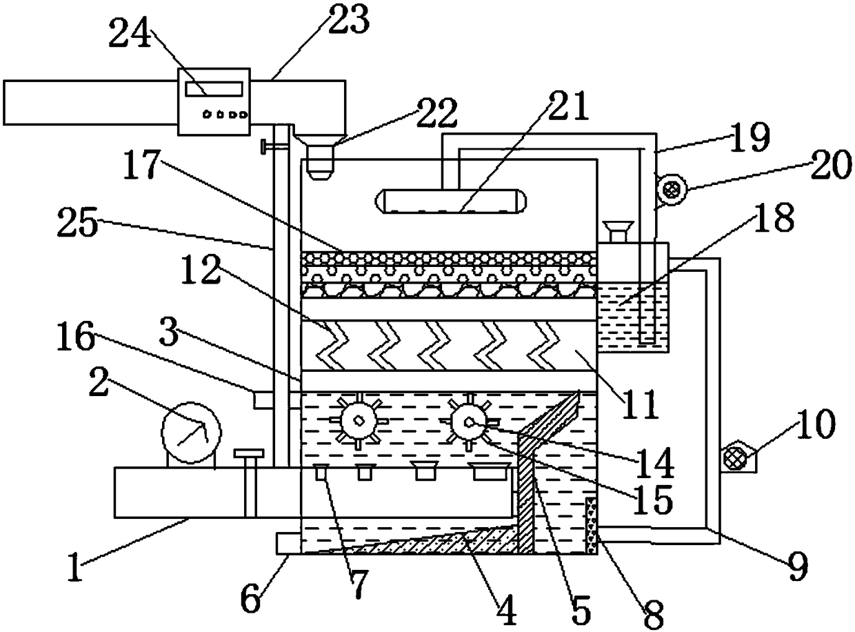 High-efficiency and environmentally-friendly flue gas dust removing equipment