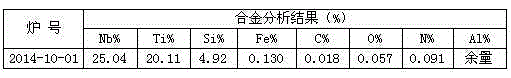 Al-Nb-Si-Ti intermediate alloy and preparation method thereof