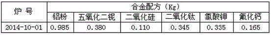 Al-Nb-Si-Ti intermediate alloy and preparation method thereof