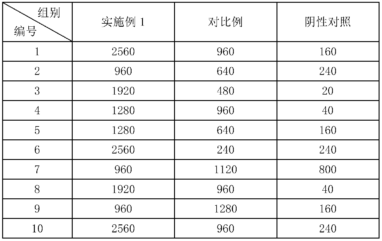 Tetravalent influenza virus subunit vaccine and preparation method thereof