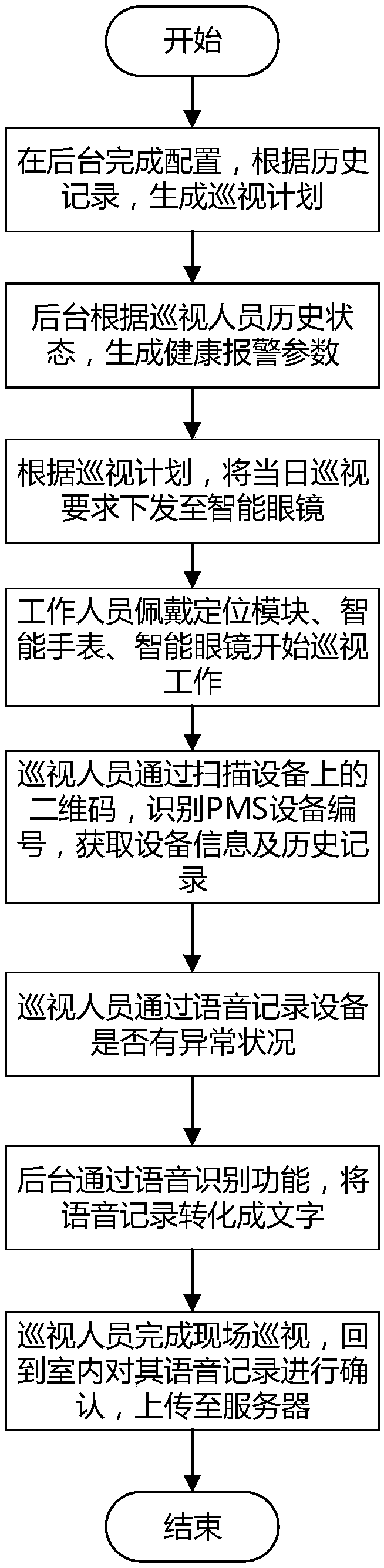 Inside-transformer-station daily inspection tour system based on electric power 4G data transmission, and operating method of the same