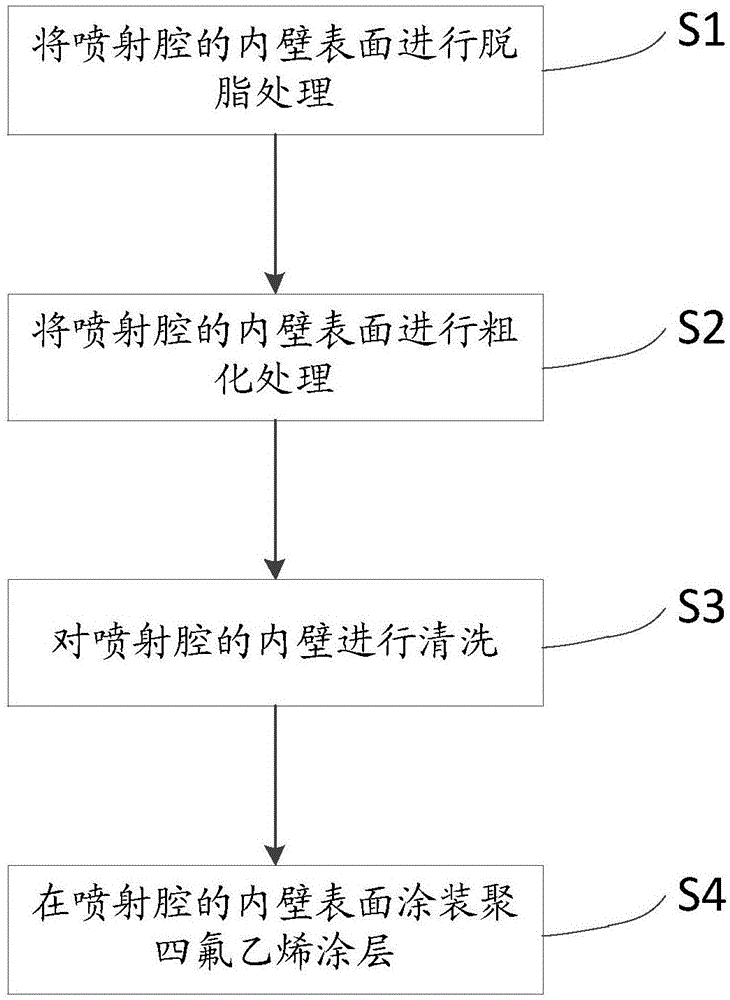 Method for increasing jetting gluing quality and gluing device