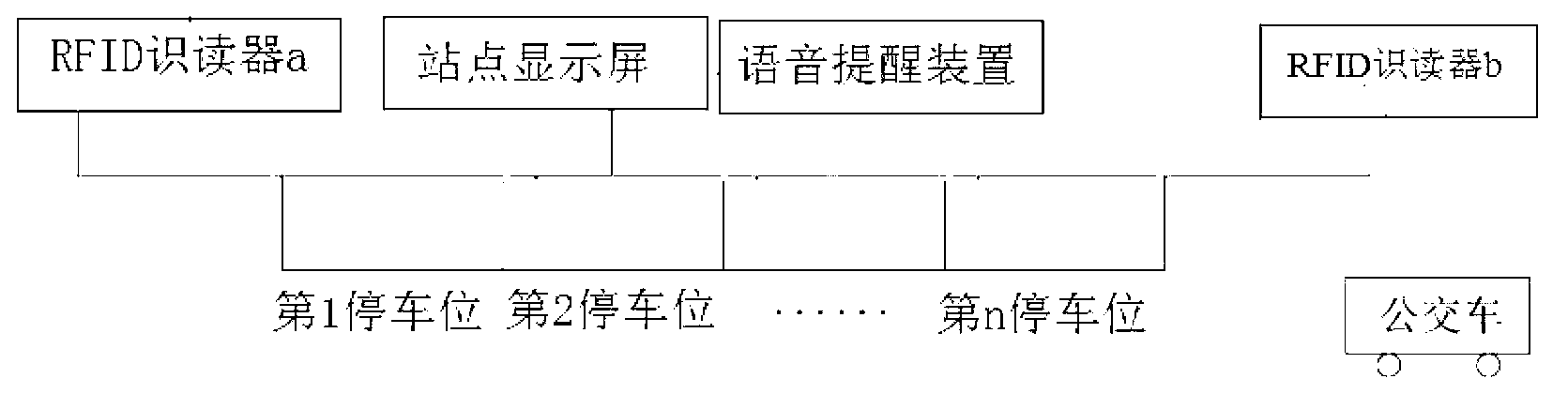 RFID-based (radio frequency identification-based) bus arrival coordination system