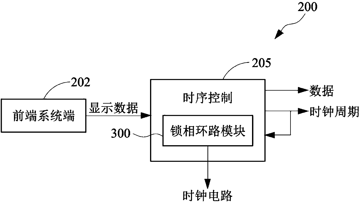 Apparatus and method for eliminating electromagnetic interference