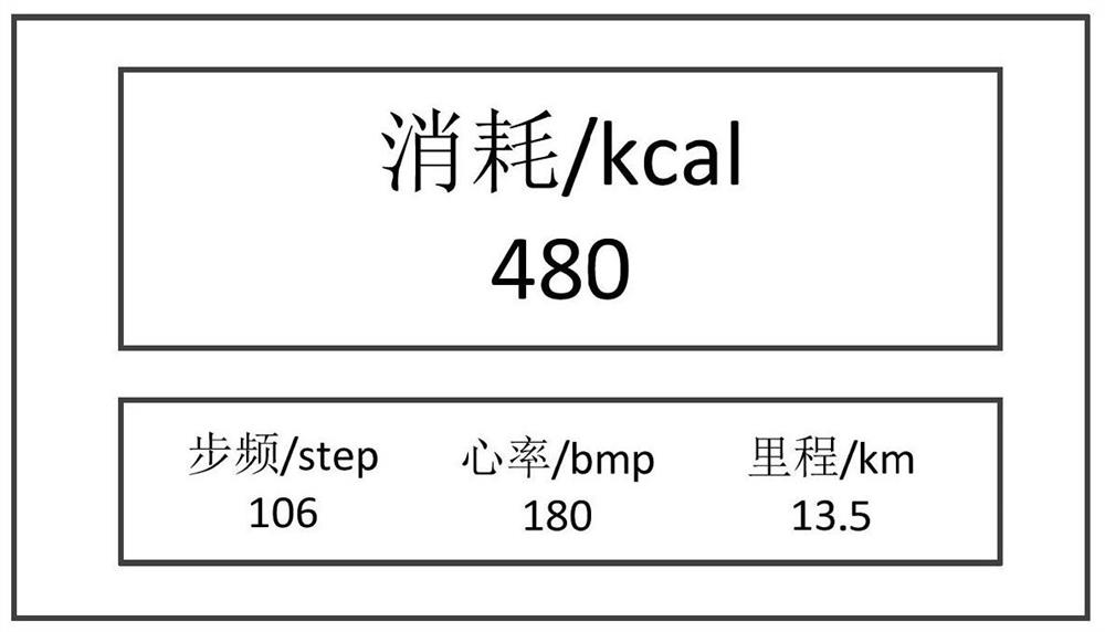 Data display method and device, equipment and computer storage medium