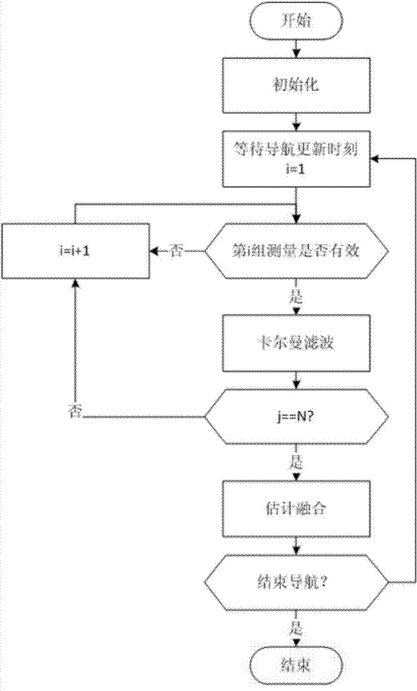 Information fusion navigation method for detecting fixed-point soft landing process in deep space