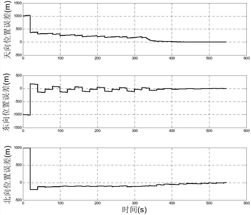 Information fusion navigation method for detecting fixed-point soft landing process in deep space