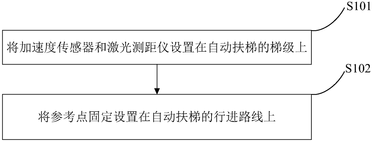 Method for precisely testing brake distance of escalator