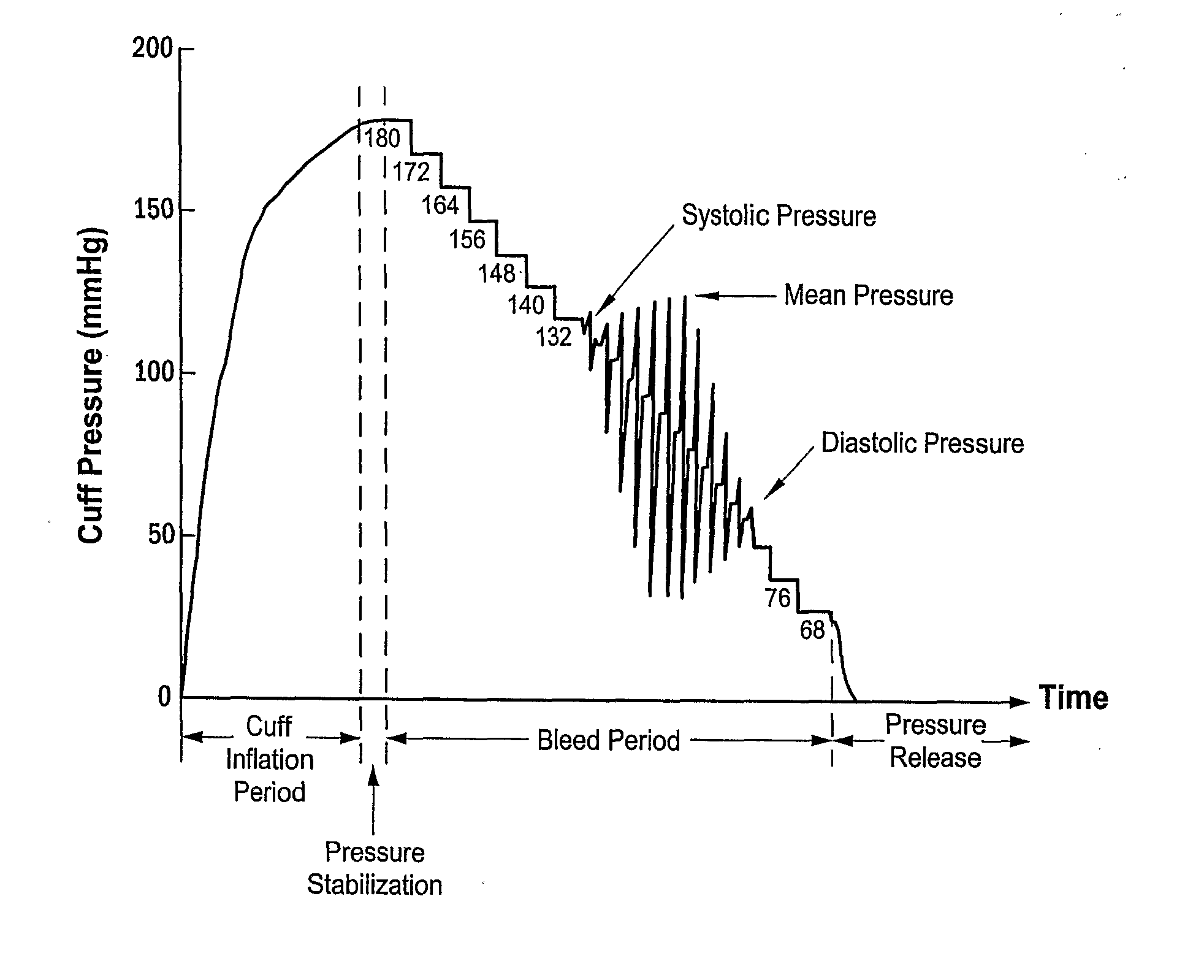 Blood pressure monitor