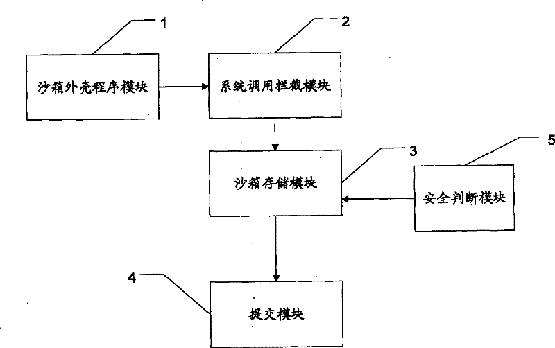 Method and system for operating and installing software