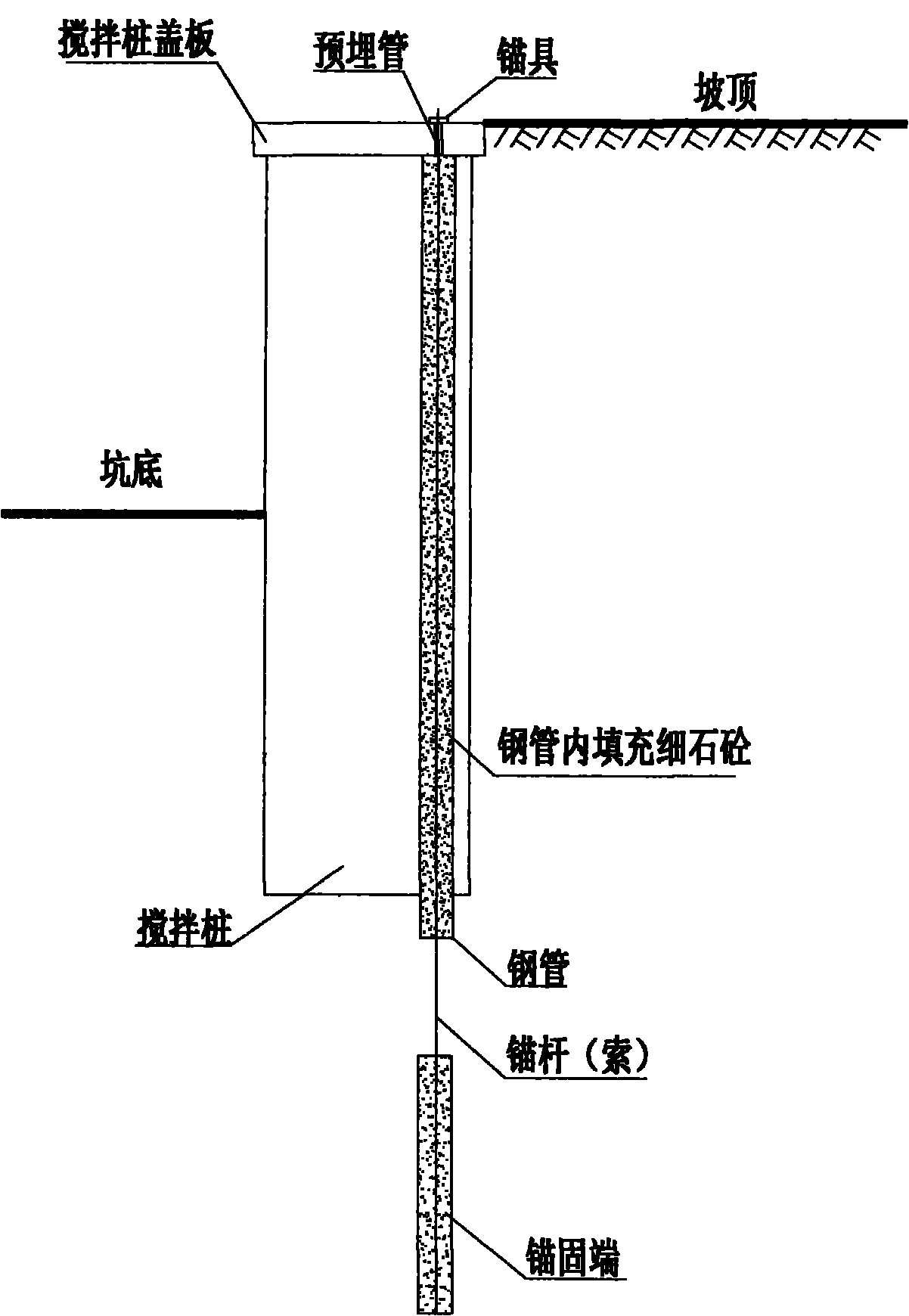 Deep mixing pile-micro pre-stressed steel pipe concrete pile-vertical anchor rod composite foundation pit support method