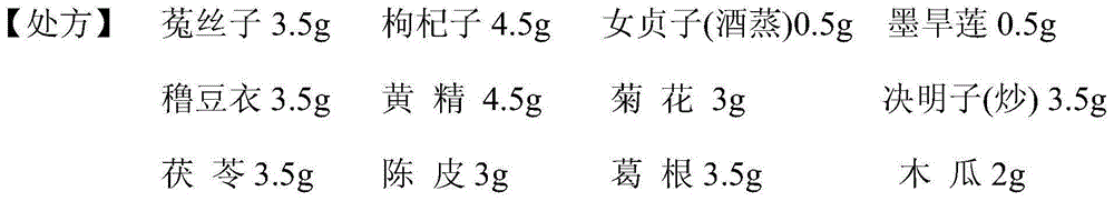 Healthcare traditional Chinese medicine composition with functions of asthenopia prevention and improvement and preparation method of healthcare traditional Chinese medicine composition with functions of asthenopia prevention and improvement