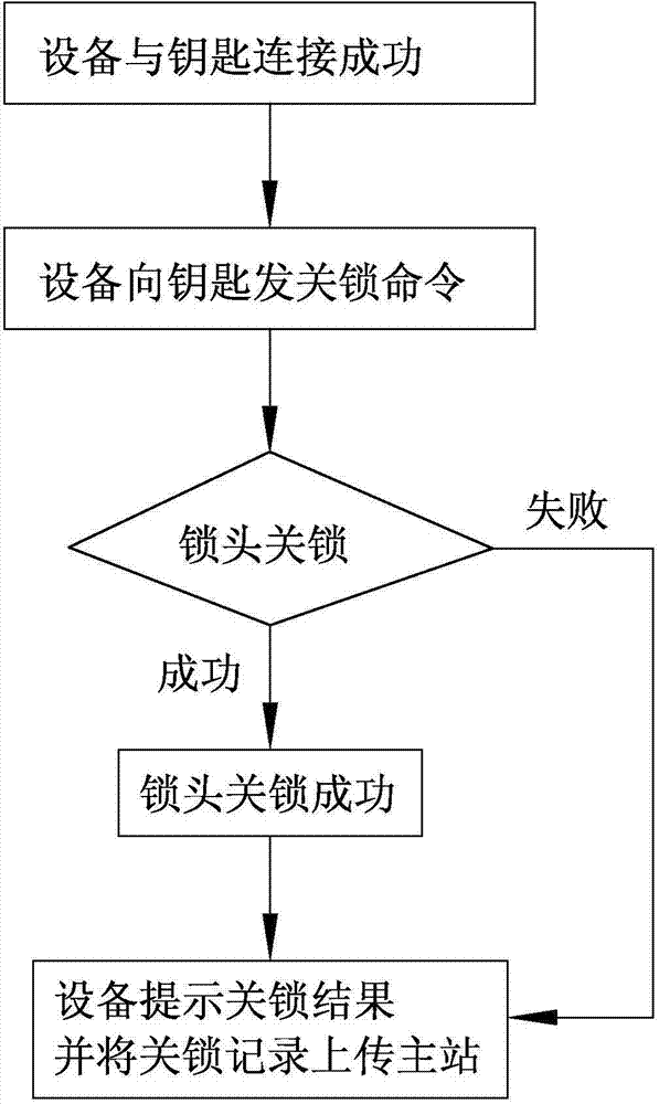 Safety intelligent lock system and unlocking and locking control method