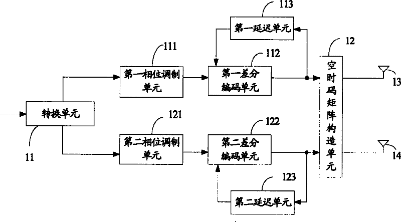 Signal detection method and system, transmission device and receiving device