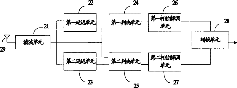 Signal detection method and system, transmission device and receiving device