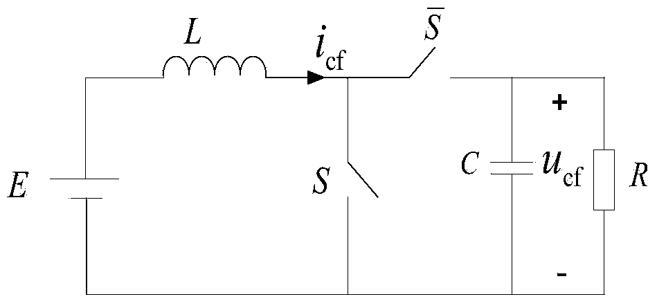 Controller and control method for voltage stabilization of wind power DC (direct current) bus based on hybrid system