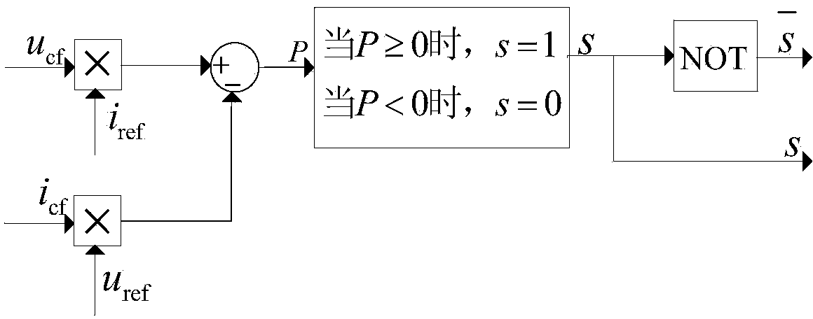 Controller and control method for voltage stabilization of wind power DC (direct current) bus based on hybrid system