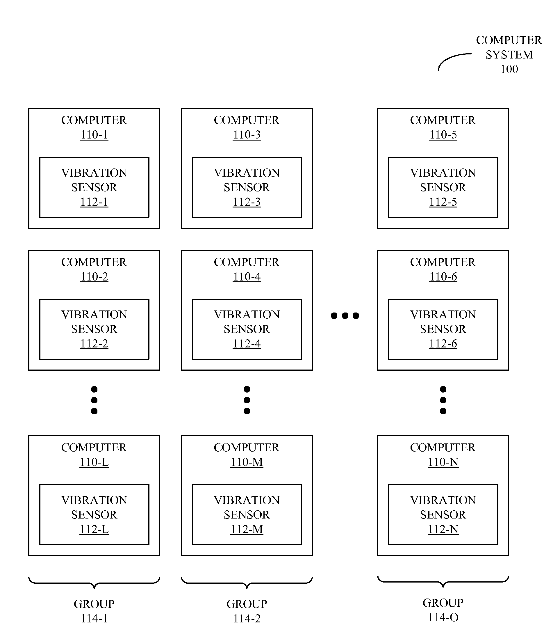 Server location mapping