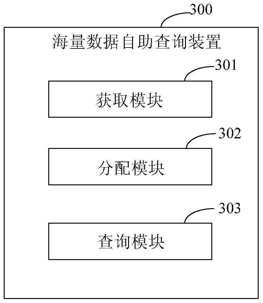 A massive data self-service query method and device