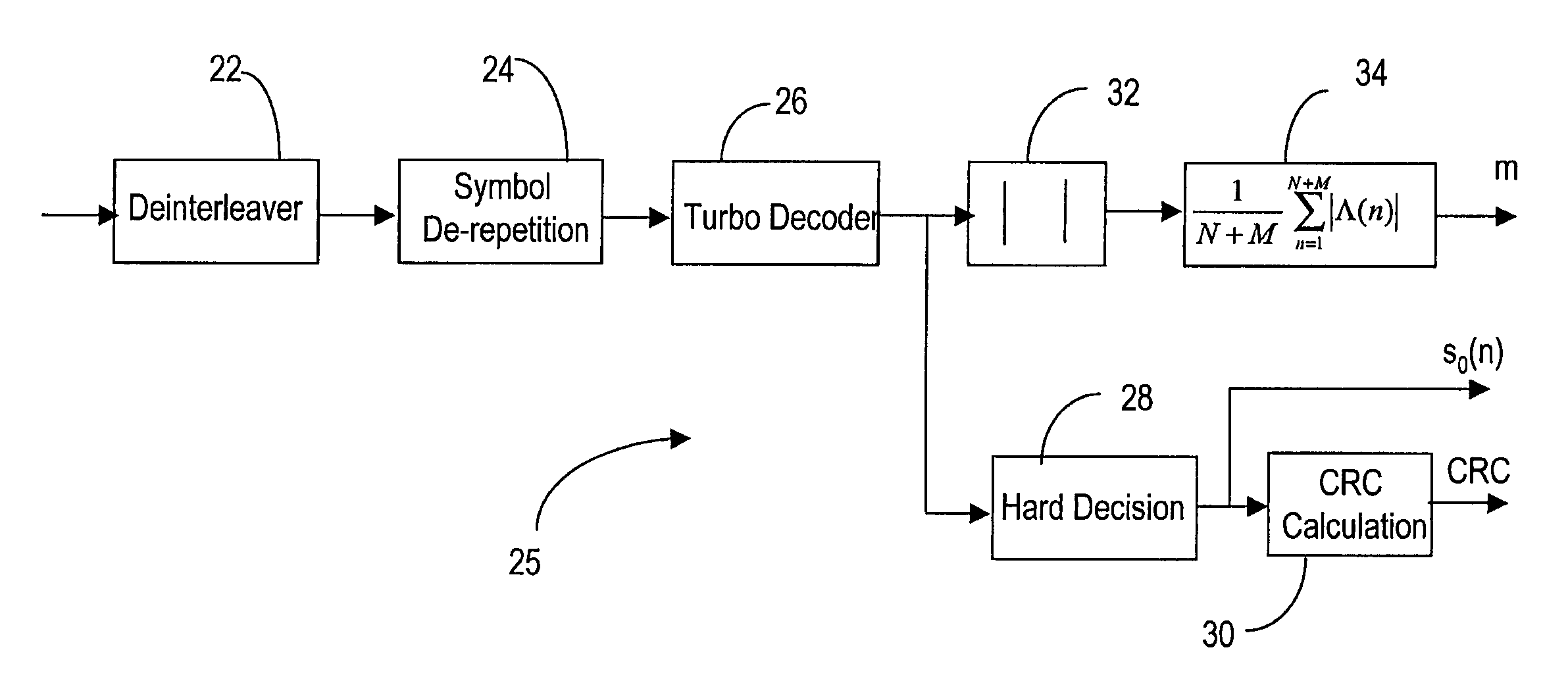 Method for determination of discontinuous transmission, frame erasure, and rate