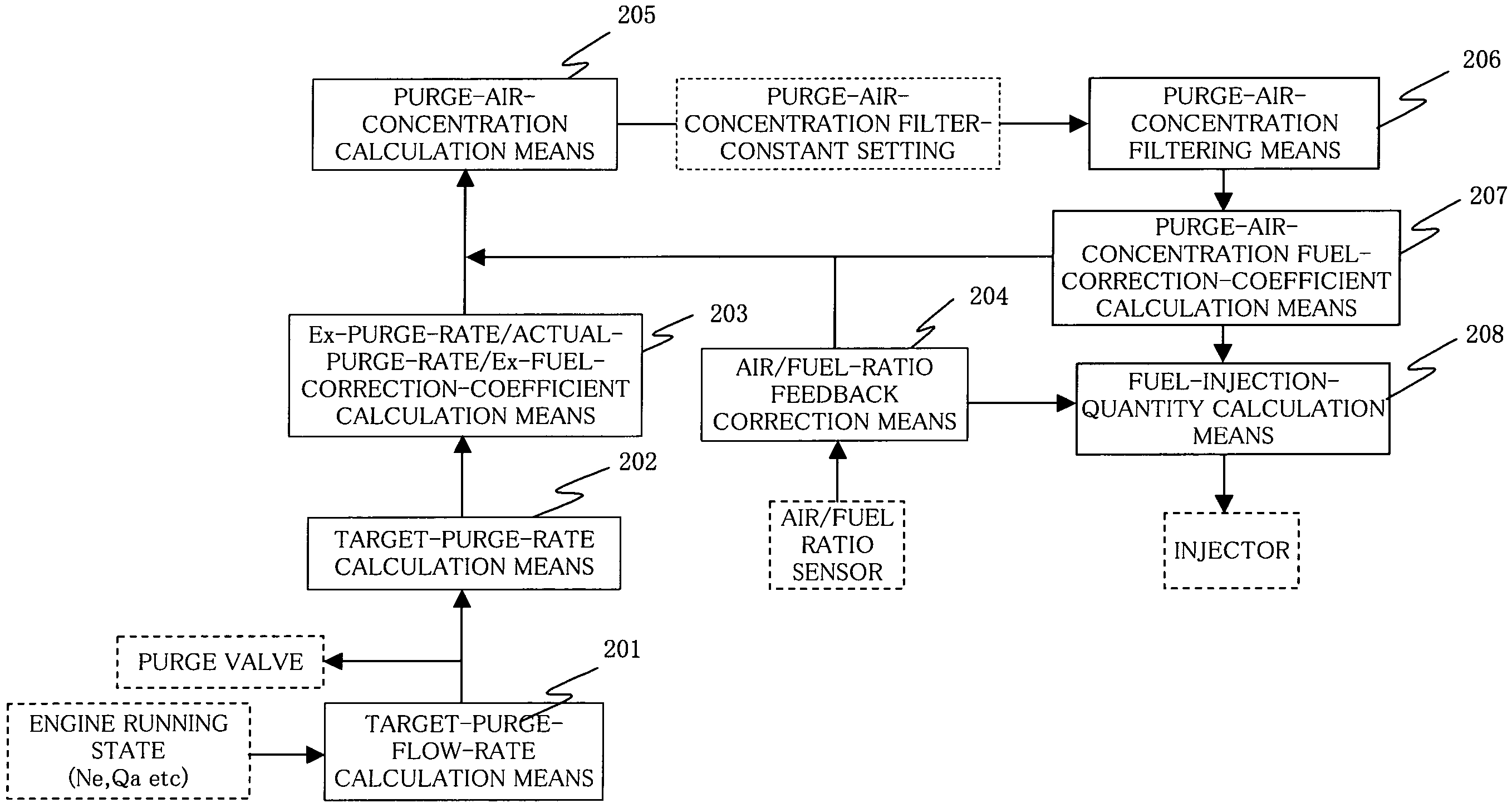 Control apparatus for internal combustion engine