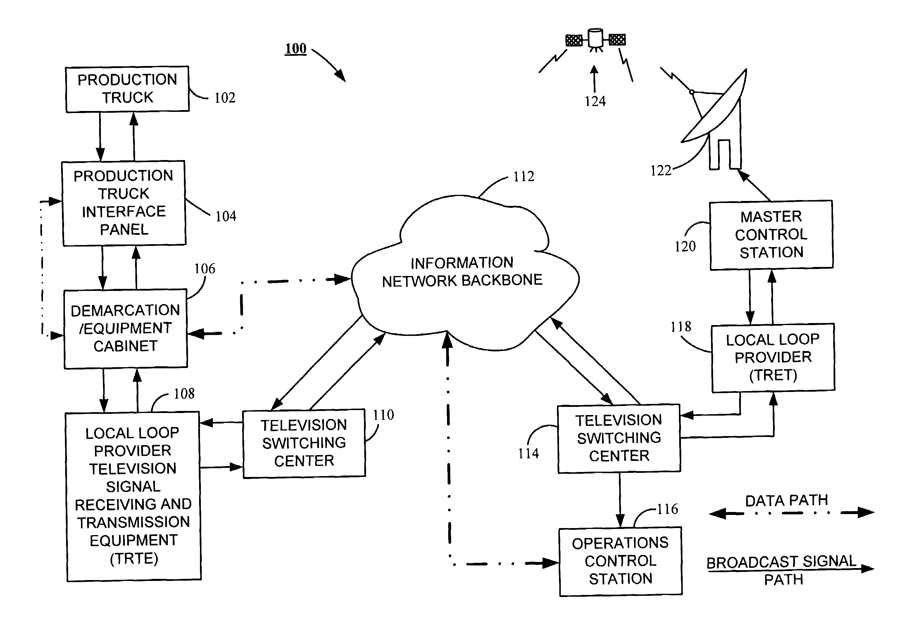 Broadcast method and system